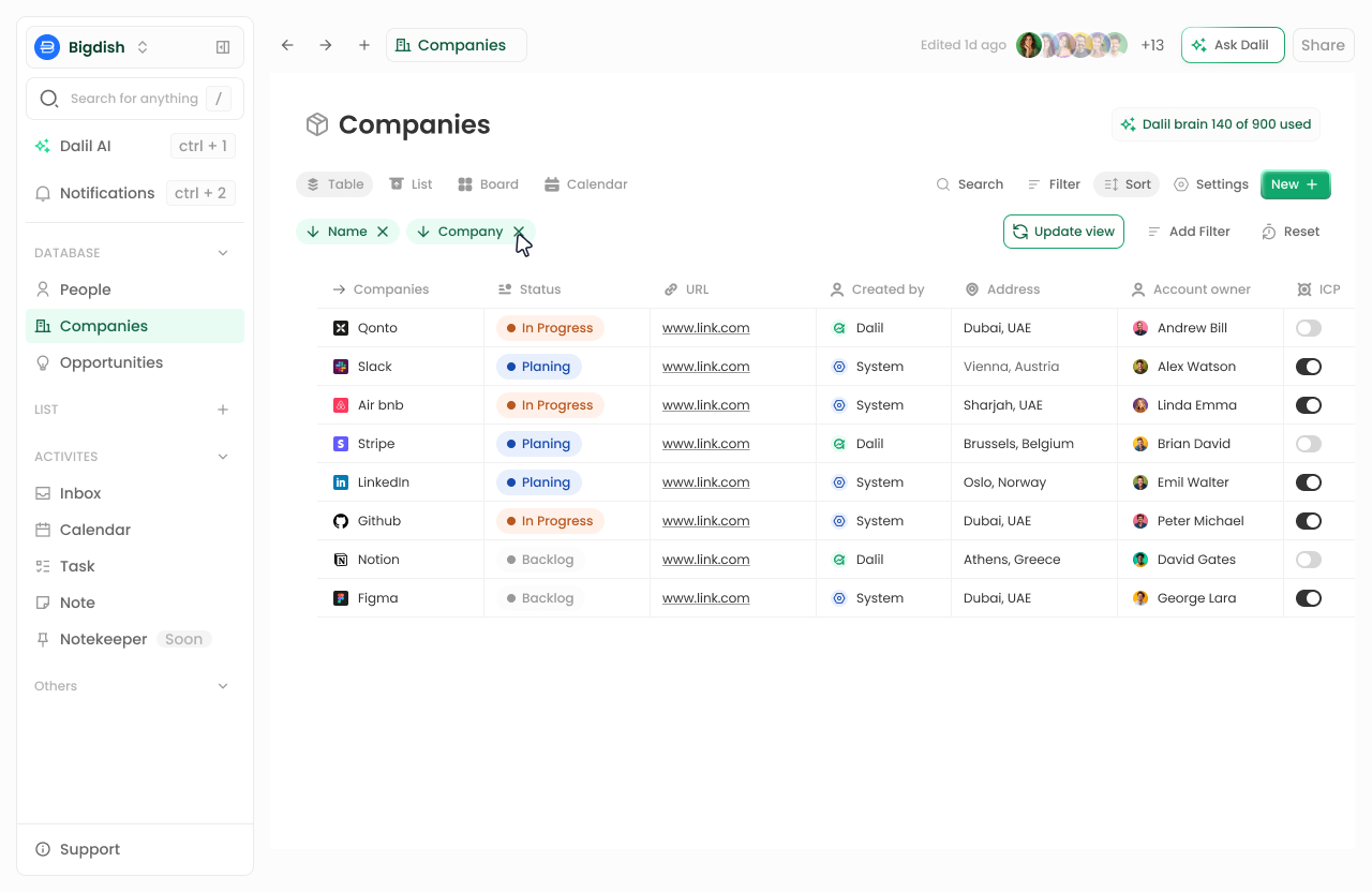 Dalil CRM company record showing account details, linked contacts and deals
